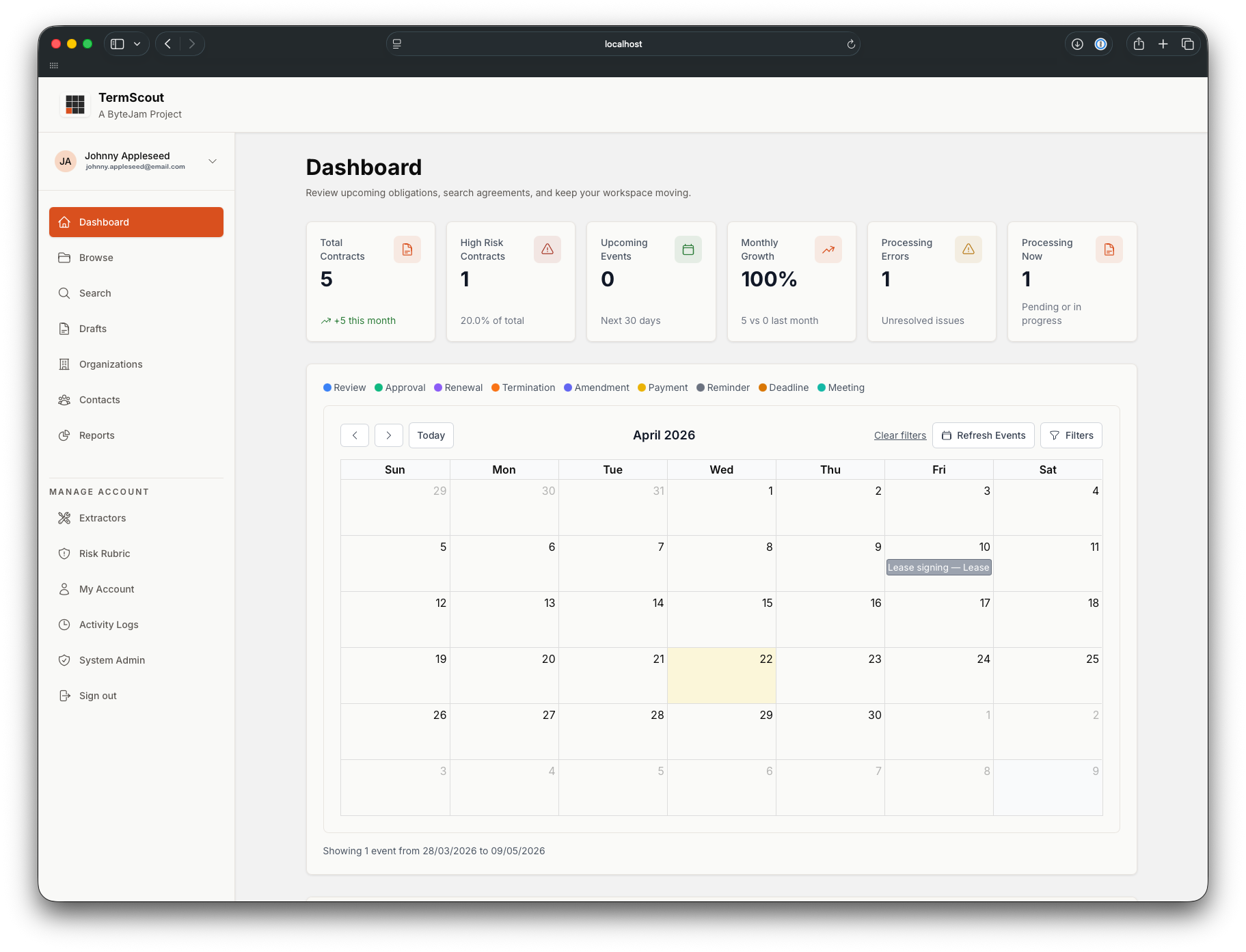 TermSpan AI contract management dashboard showing contract analysis, risk review, dates, and workflow tracking